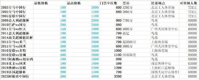 预计范德贝克将在下周初接受体检。